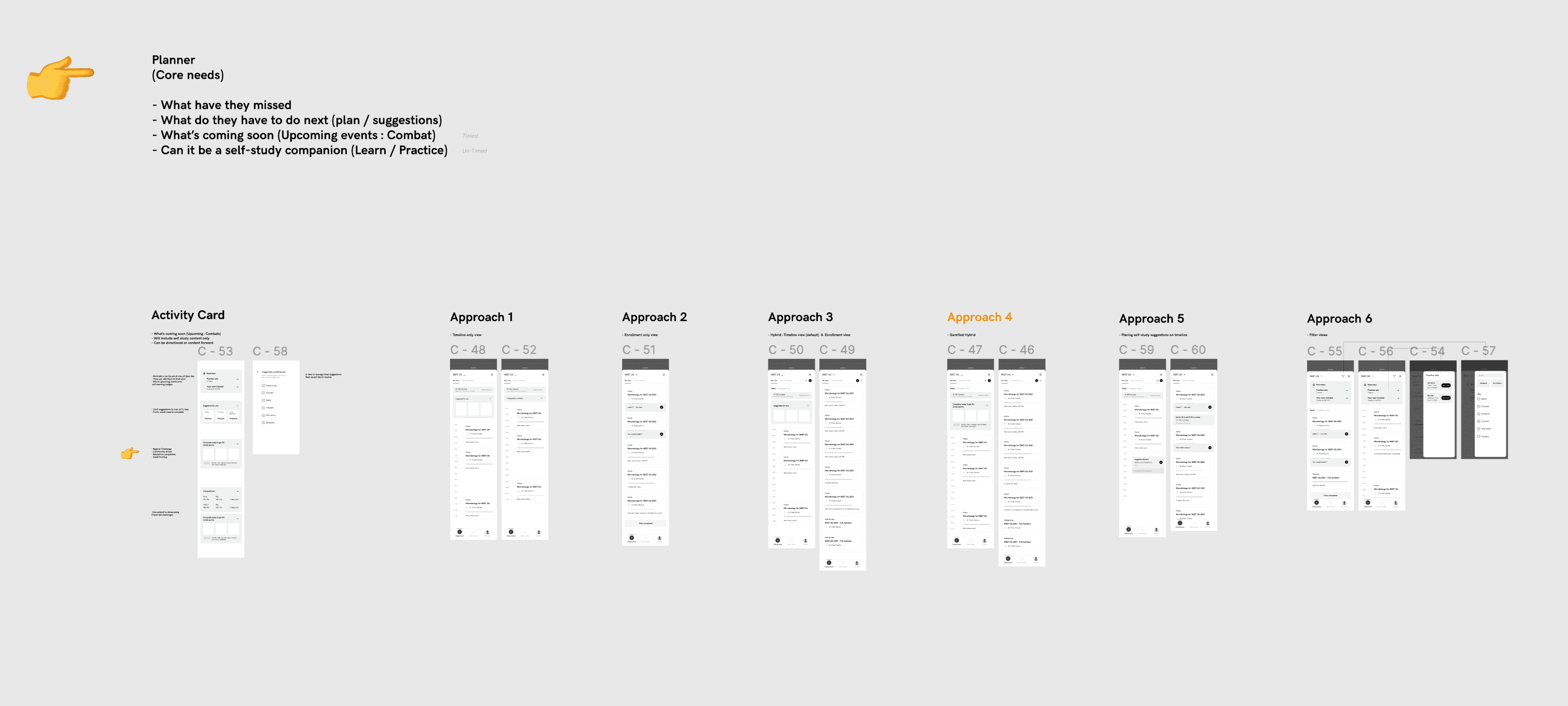 Unacademy information architecture map