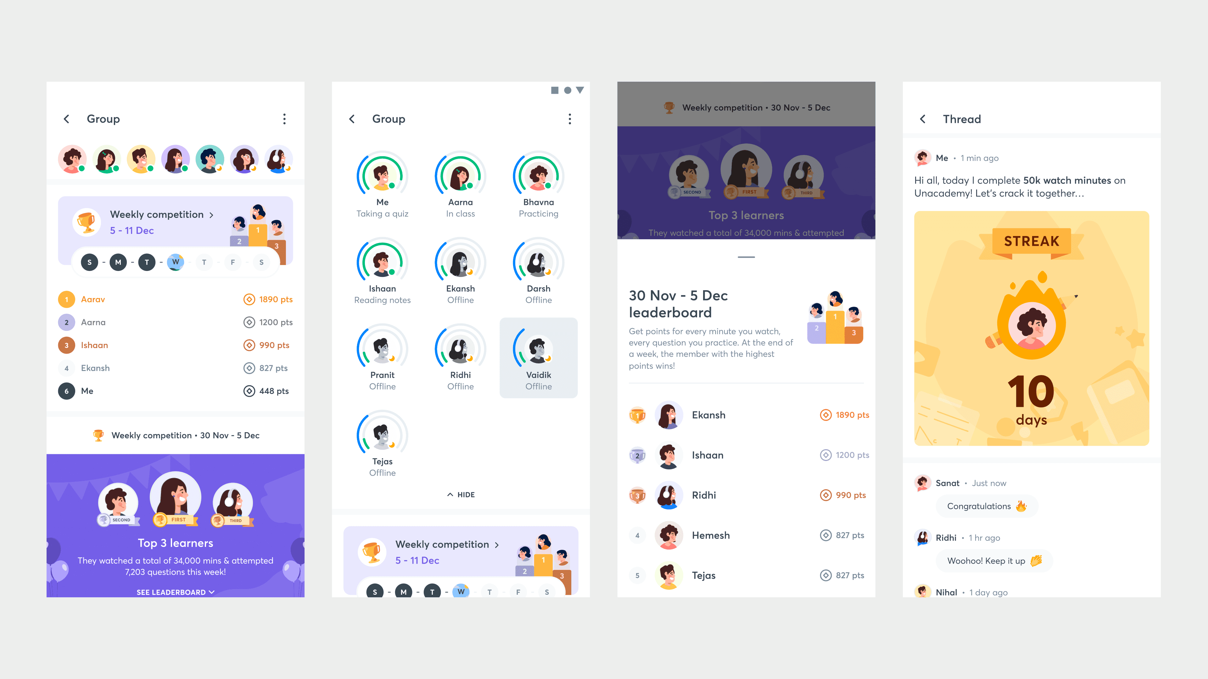 Unacademy profile analytics dashboard